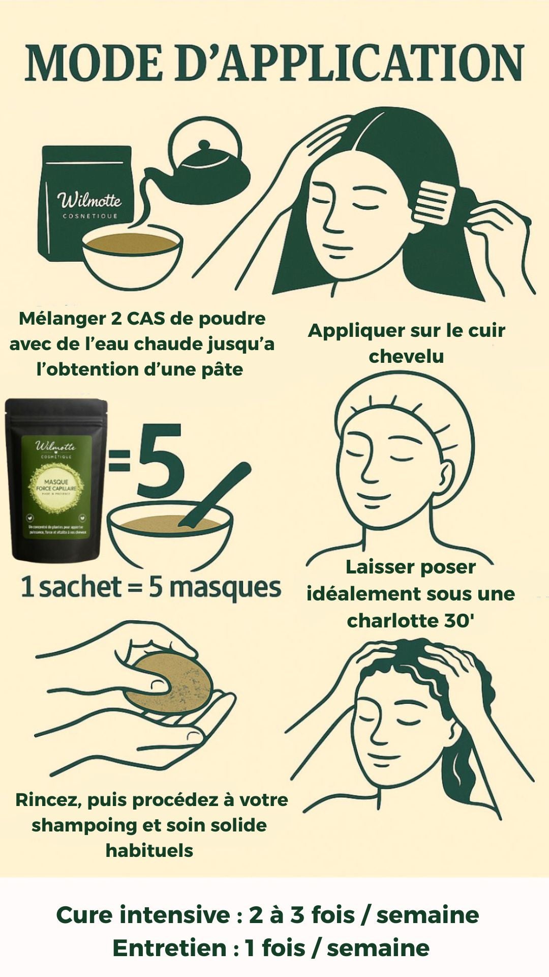 Masque Force Capillaire